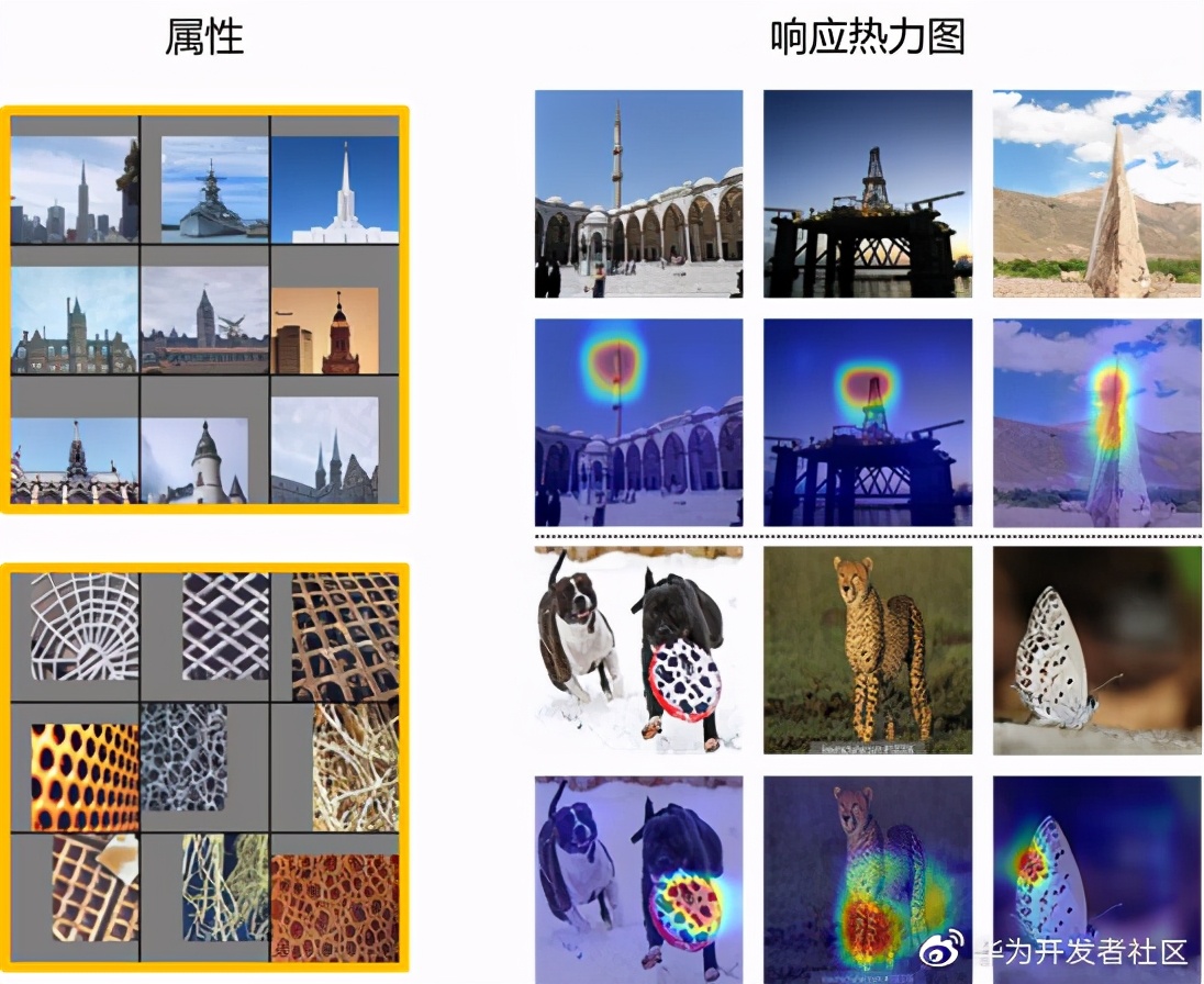 华为云ai报告,论文被ieee数据库收录