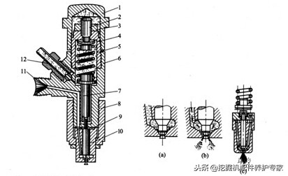 卡特挖掘机机油高温是什么原因,卡特挖机喷油器容易坏吗