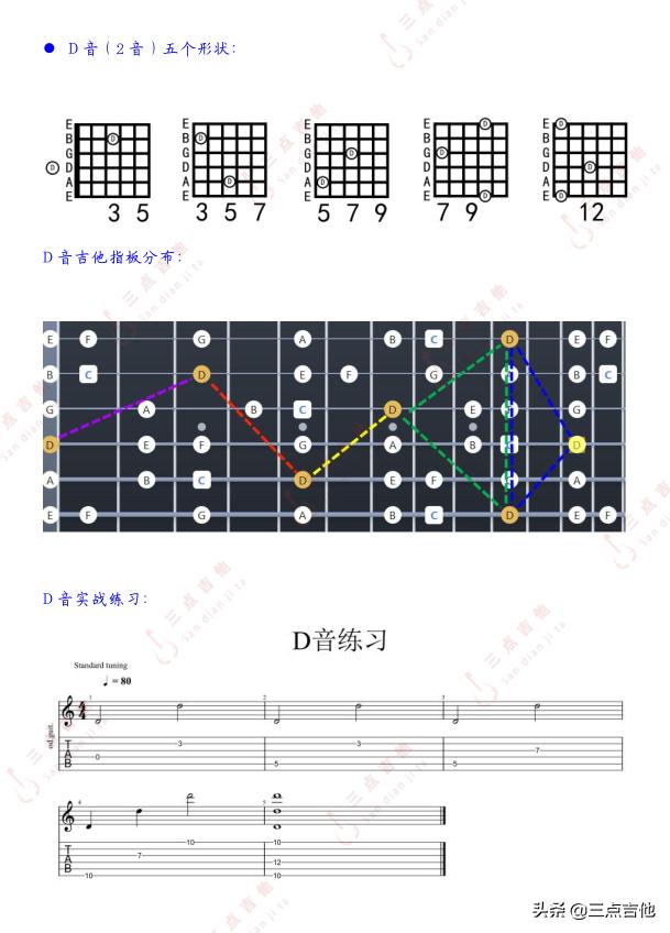 吉他指板上的五个音型图片,一招让你记住吉他指板上的音