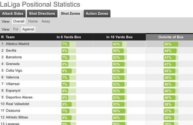 马竞攻防两端表现状态,马竞防守