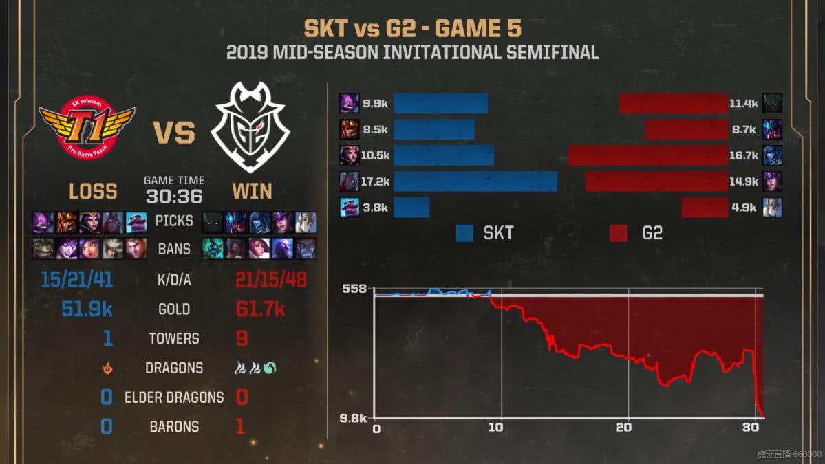 SKT折戟MSI半决赛，引发LMS讨论，Faker爱情事业两头空怎么办？