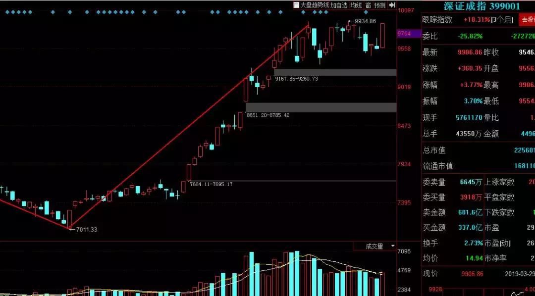 缠论解大盘,用缠论分解上证历史走势