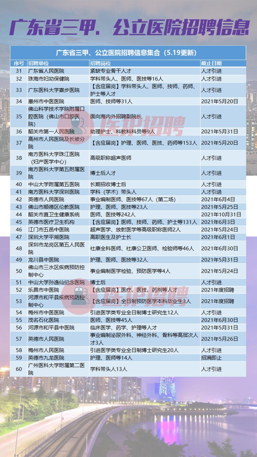 广东省公立医院最新招聘,广东省三甲医院护士招聘