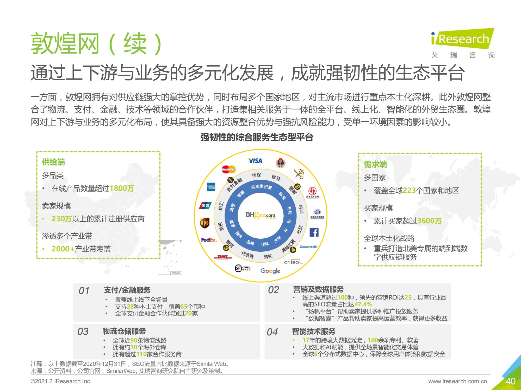 跨境电商b2b出口监管,跨境出口电商行业报告