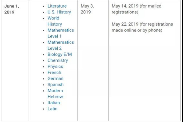 雅思托福pte考试,雅思托福gre考试顺序