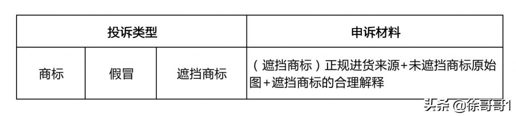 淘宝售假故意遮挡商标如何申诉,淘宝被投诉遮挡商标如何申诉
