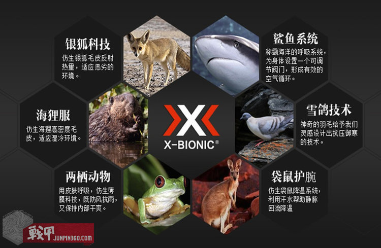 X-Bionic真的那么牛逼吗？看了才知道真相