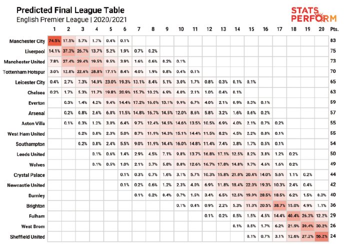 英超曼联将对阵曼城比分预测,英超热刺力克曼城暂登积分榜榜首