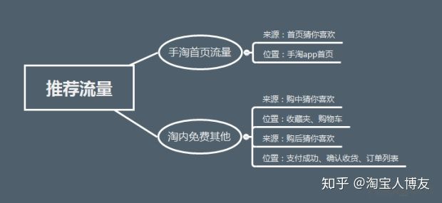 淘宝新店没流量访客怎么办,淘宝新店怎么做起来