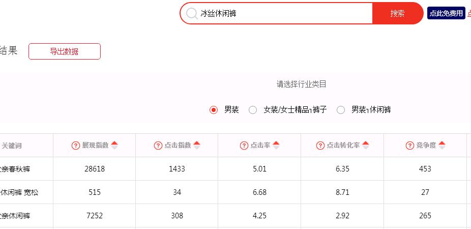 店铺转化率高可以突破流量瓶颈吗,店铺访客暴增但是没有流量来源