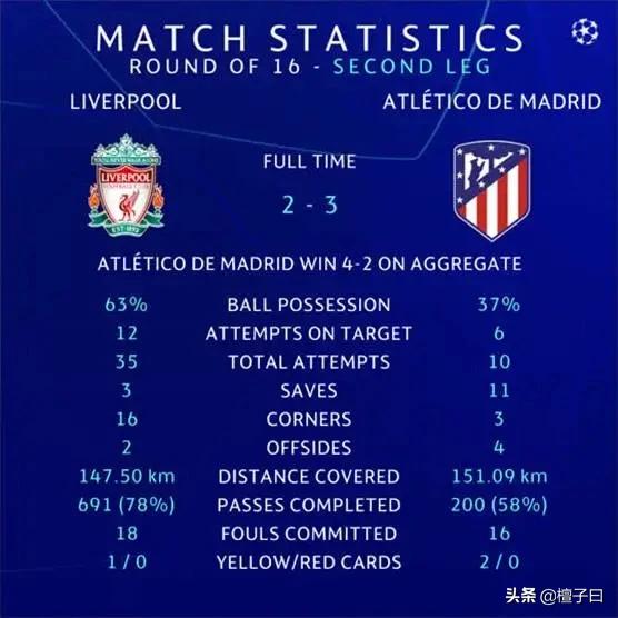 马竞绝杀利物浦西蒙尼,马竞双杀利物浦完整版