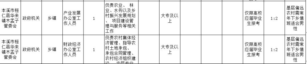 公务员考试有些岗位没人报,公务员考试该考生不存在怎么回事