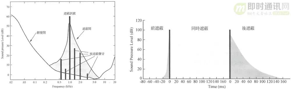 如何理解音频编解码,音频编解码器工作原理