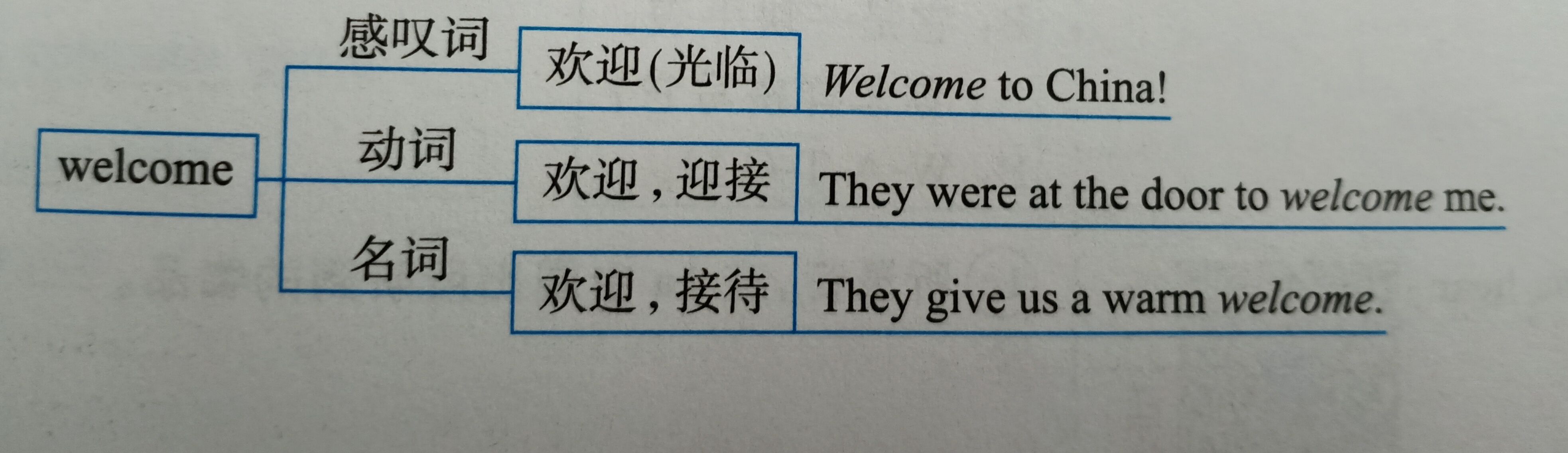 七年级上unit3知识点,人教版7年级上册unit3导图