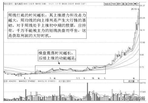 大周期选股逆向操作,大涨幅股票选股技巧