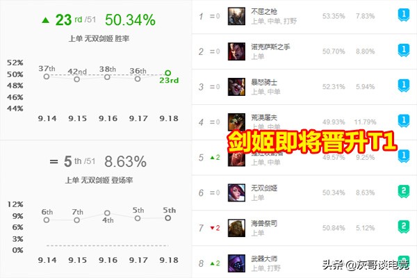 LOL新一代拆塔王诞生，两刀一镀层玩家大呼离谱，S9这个套路要火