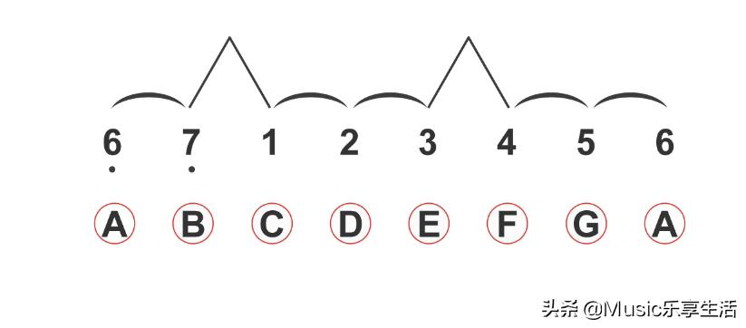 吉他知识全解图片,吉他知识视频全套免费