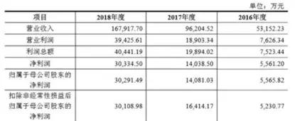 周六福奔赴IPO，一年卖出16亿的珠宝富豪