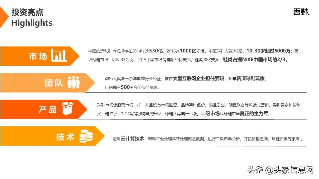 高级球鞋二手交易平台商业计划书PPT范文解析，附bp案例​
