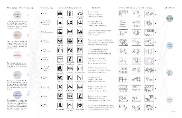 蹊径，一个理想主义小姑娘的生存心法|经验弹15