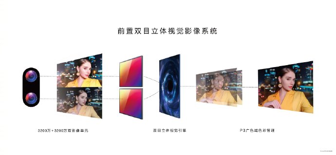 nova9自拍又黄又黑怎么调,华为nova9拍照优化