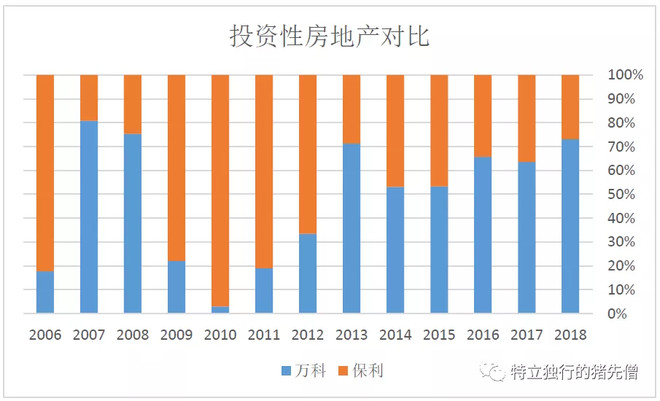 保利地产的高端系列,保利地产和万科哪个好