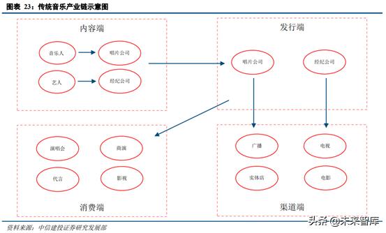 音乐产业观察,腾讯音乐探路中国音乐产业未来