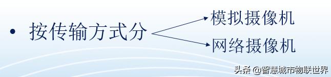 视频监控使用的摄像机有哪三种,视频监控系统摄像机供电基础知识
