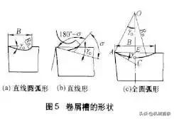 刀具断屑的危害,刀具断屑原因