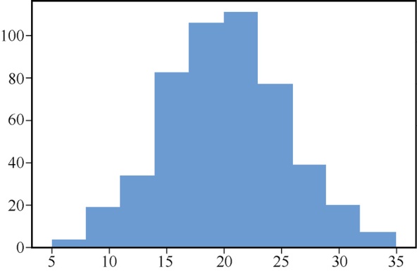 如何在python上画图,python怎么生成带有表格的图片