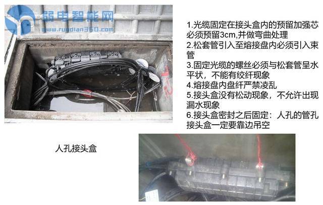 小区宽带光缆施工流程详解,小区宽带施工规范实用图解