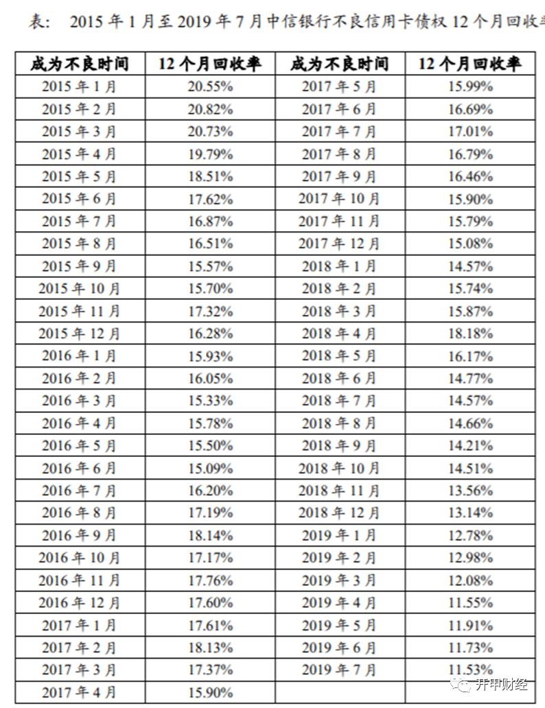 中信银行2000信用卡怎么提额,中信银行信用卡白金年费200到300