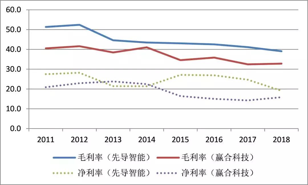 杭可科技价值,杭可科技深度分析