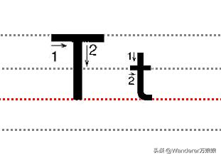 小学生英语书写漂亮标准,2022小学生英语书写规范