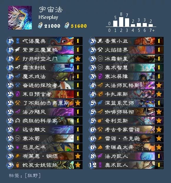 2021炉石酒馆战棋卡组图鉴,炉石传说酒馆战棋卡组视频