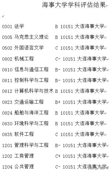 大连海事大学和东北大学哪个好,大连海事大学在东北的人气