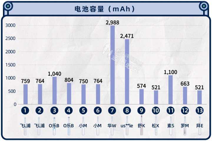 2021好用电动牙刷排行榜,2020最推荐的电动牙刷是哪一款