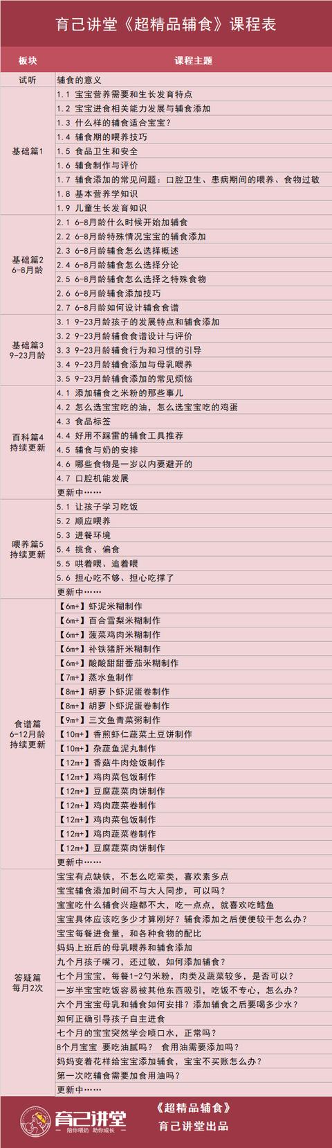 吃辅食后嘴周围红一圈是过敏了吗,吃了辅食嘴角有点红是过敏吗