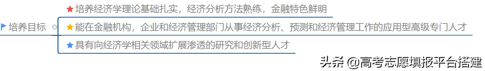 经济与金融专业和金融学的区别,金融学与金融经济学哪个好