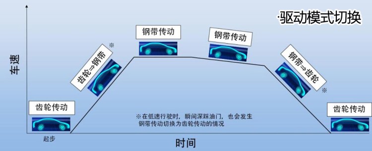 全新威兰达双引擎测评,广汽丰田威兰达2021落地价明细