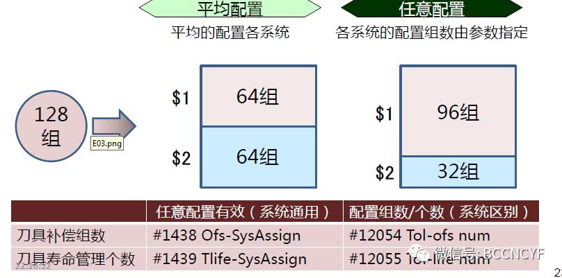 三菱数控系统M80M800其他新功能及新HMI操作介绍