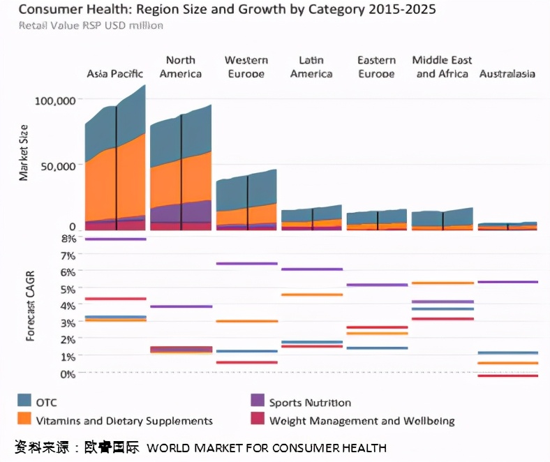 2020年中国保健品消费市场分析,中国保健食品行业市场深度分析