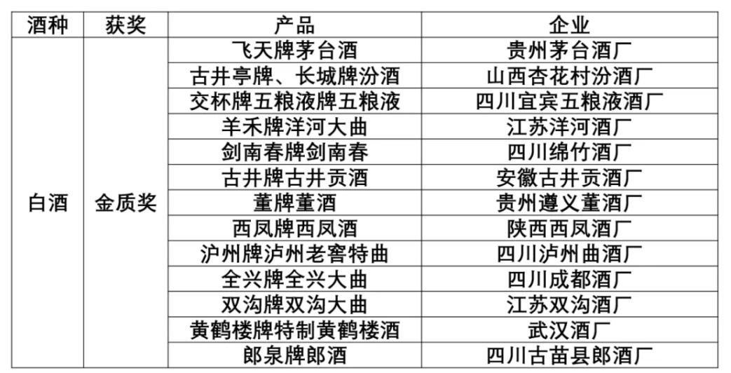 白酒江湖沉浮启示录一