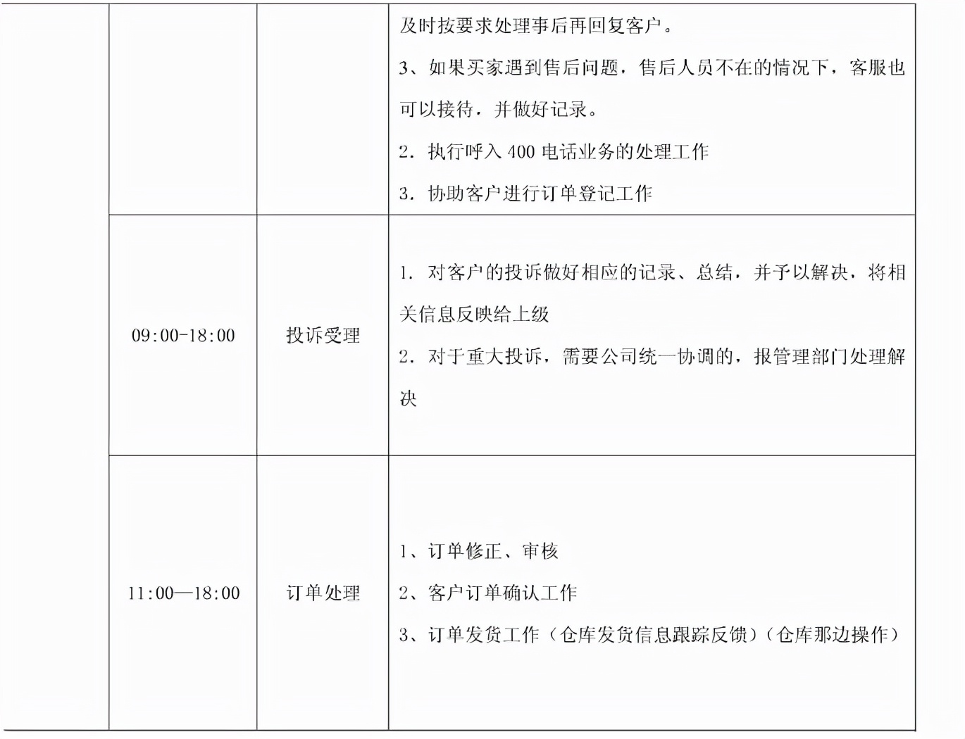淘宝客服怎么联系人工客服,淘宝客服的日常工作流程及其技巧