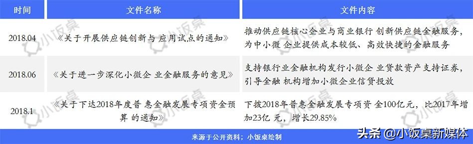 小微企业融资难问题及解决对策,小微企业融资难的原因