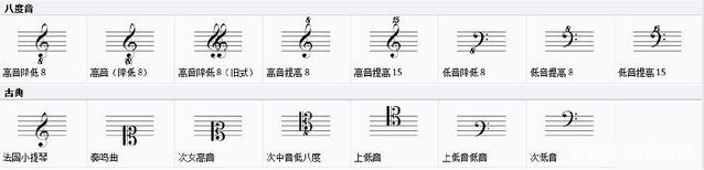 小学音乐基础知识入门,音乐基础知识入门音符