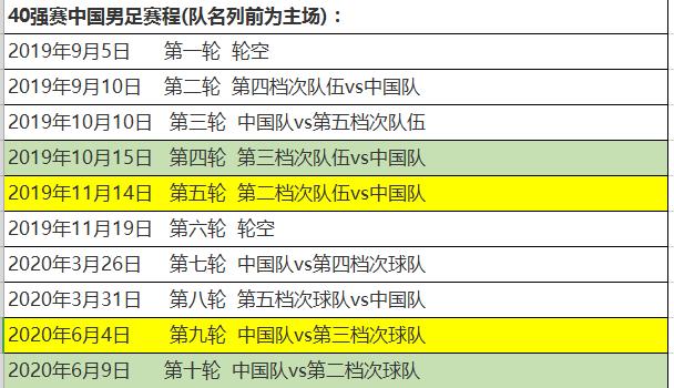 40强赛国足赛程积分,40强赛国足赛程最新