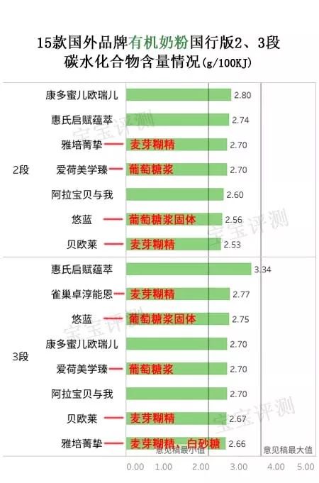 15款热门新生儿奶粉测评,惠氏原装进口奶粉排行榜
