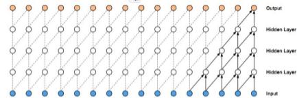 用户行为预测模型,用户行为序列建模