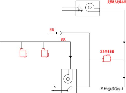 vav系统设计及案例分析,vav设计指南